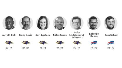 Buffalo Bills vs Baltimore Ravens (10/2/22): Odds, Predictions, Depth Chart