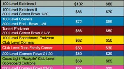 chiefs season ticket prices