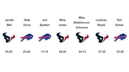 Bills vs. Texans odds, line, spread: NFL picks, Wild Card Round predictions  from simulation on 96-65 run 