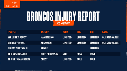 Raiders vs. Broncos Injury Report — Week 1