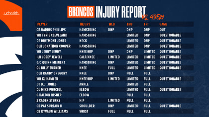 Denver Broncos Injury News On Jerry Jeudy, Mike McGlinchey & Riley Moss  Before NFL Week 1 