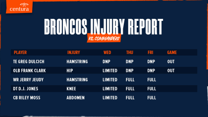 Commanders vs. Broncos Injury Report — Week 2