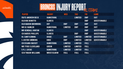 Injury Report: S Justin Simmons, OLB Frank Clark ruled out for