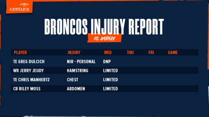 Injury Report: WR Jerry Jeudy a limited participant in Broncos' Wednesday  practice ahead of Week 1