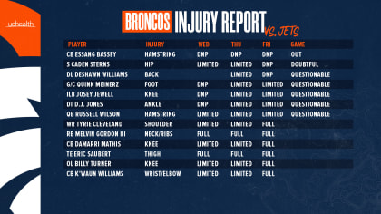 Broncos-Jets injury report and starting lineup