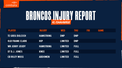 Denver Broncos and Los Angeles Rams injury report: Jones and