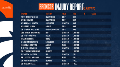 The risks and rewards of the Denver Broncos' Baron Browning experiment