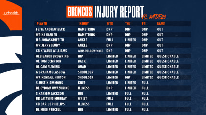 Broncos injury report: Justin Simmons, Jerry Jeudy limited