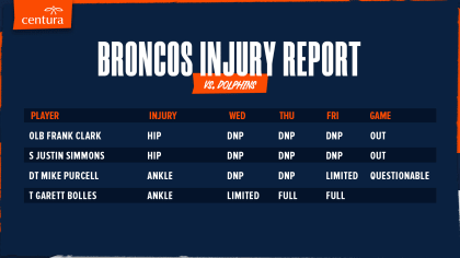 NFL Friday Injury Report – Double Trouble for Kansas City Chiefs and  Devasted Denver Broncos - EssentiallySports