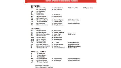 Denver Broncos release their official week one depth chart - Mile