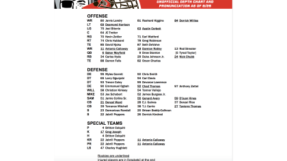 Cleveland Browns on X: Our unofficial depth chart heading into Week 3.  #CLEvsIND  / X