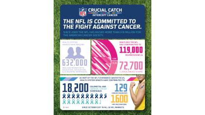 Buffalo Bills Crucial Catch Intercept Cancer Your Fight Is Our