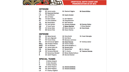 New York Jets: 2021 Unofficial Depth Chart