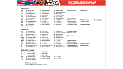 Browns announce unofficial depth chart for Week 11 vs. Bills