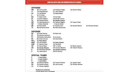 Browns announce unofficial depth chart for Week 11 vs. Bills