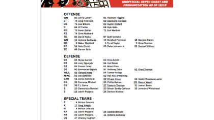 Browns announce unofficial depth chart for Week 11 vs. Bills