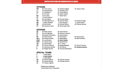 New York Giants release unofficial depth chart for Week 1 vs. Tennessee  Titans