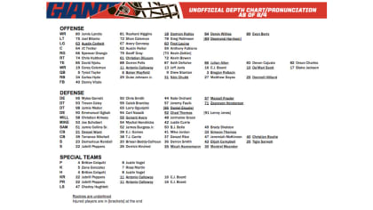 The Browns' unoffical depth chart for Week 16 vs. Saints