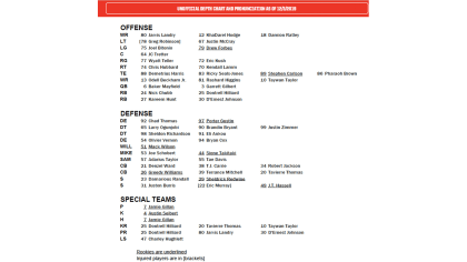 Unofficial depth chart for New York Giants vs. Cincinnati Bengals