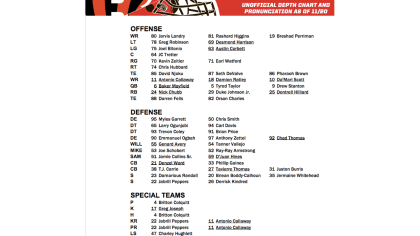 Browns release unofficial depth chart ahead of season opener vs. Bengals