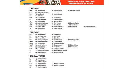 Browns announce unofficial depth chart for Week 5 vs. Chargers