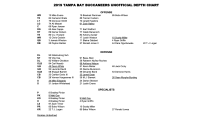 Bucs release depth chart ahead of first preseason game - Bucs Nation