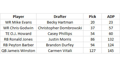 3rd Pick Overall PPR Draft Strategy: Don't Fear Position Runs