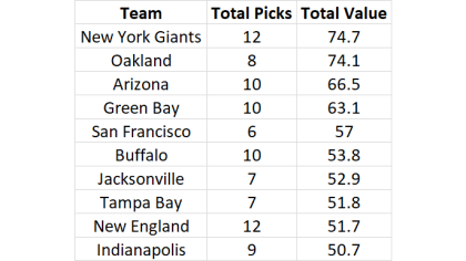 ABC and ESPN Announce Commentator Teams for 2019 NFL Draft, April 25-27 -  ESPN Press Room U.S.