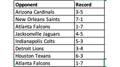 Toughest/Easiest part of the Tampa Bay Bucs 2019 schedule - Bucs Nation