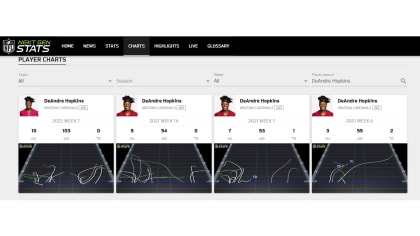 DeAndre Hopkins vs Robbie Anderson Stats Comparison