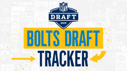 2020 Cleveland Browns Free Agency RAS Tracker