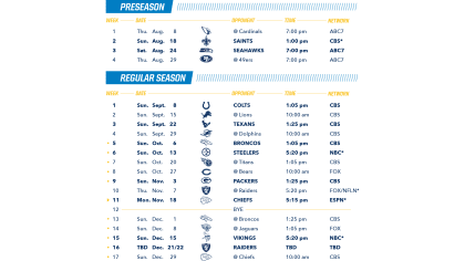 2020 Los Angeles Chargers Schedule