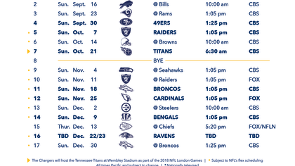 Chargers Schedule 2018: Dates, Game Times, Future Opponents, Tickets and  More - Bolts From The Blue