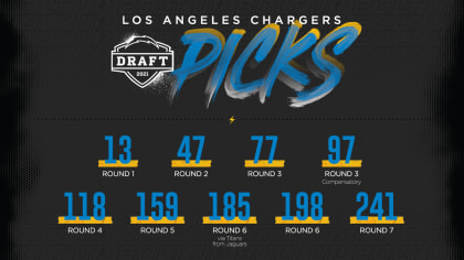 Chargers 2021 Draft Day 2: How to Watch, Start Time, Need to Know