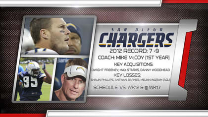 San Diego Chargers 2013 Schedule