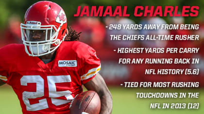 Kansas City running back Jamaal Charles injures foot in moving