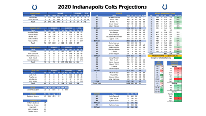 ESPN 2023 Season Simulation Projects Ravens-Eagles Super Bowl