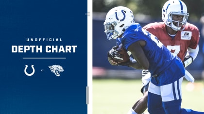 Indianapolis Colts release first unofficial depth chart of 2023 season