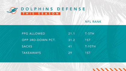 dolphins defense ranking
