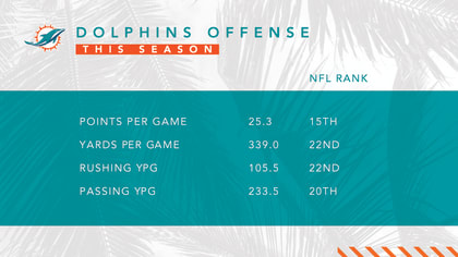 Miami Dolphins Final Statistics 2020 Season Inside the Numbers