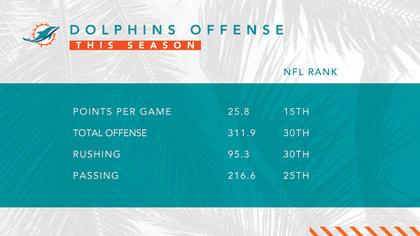 Week 3 DVOA: Miami Dolphins Break Offensive Records