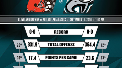 Cleveland Browns vs. Philadelphia Eagles - 3rd Quarter Game Thread - Dawgs  By Nature