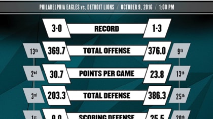 Game Preview: Eagles Vs. Lions