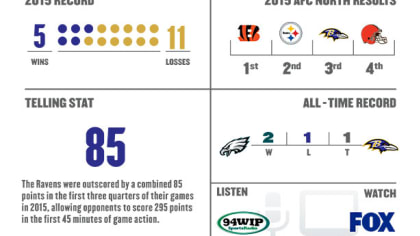 Packers Draft Class 2016 Infographic