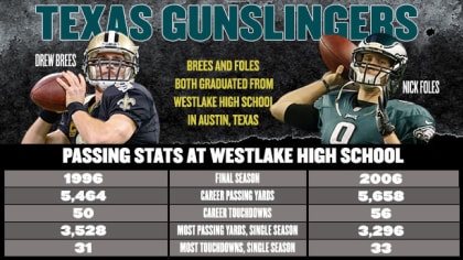 Nick Foles's Impactful Senior Season at Westlake (Texas) High - Sports  Illustrated