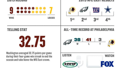 Packers Draft Class 2016 Infographic