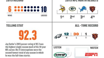 Packers Draft Class 2016 Infographic