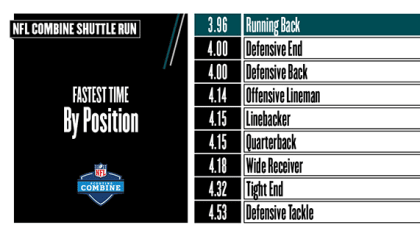 Explaining The Drills: Shuttle Run