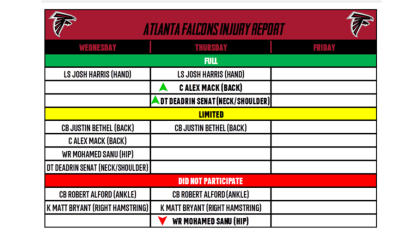 Morning Report: Injury Updates Following #SFvsCAR