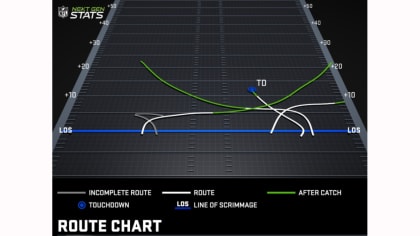 PFF ATL Falcons on X: Advanced stats on Matt Ryan, PFF's #2 graded QB this  season:  / X